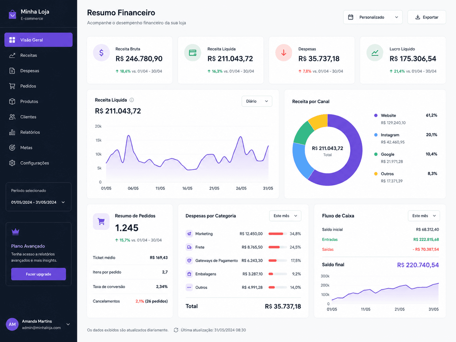 Exemplo de dashboard para solução sob medida